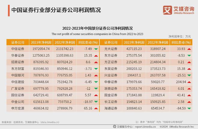 2024年中国证券行业分析：前沿智能化技术将推动数字化转型