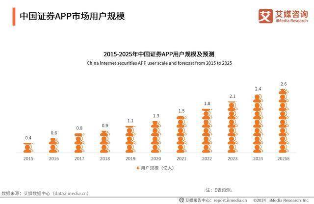 2024年中国券商自营APP行业市场规模与发展前景分析