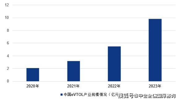 2025-2031年中国飞行汽车行业市场概况分析及发展前景预