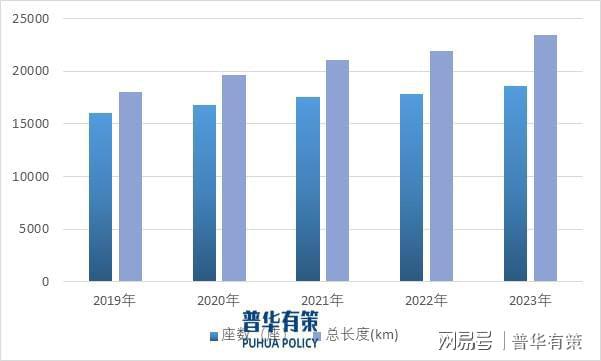 趋势展望：隧道建设行业细分市场前景及未来趋势预测
