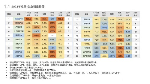 建约EV预测发布：2024年中国新能源汽车市场销量预测