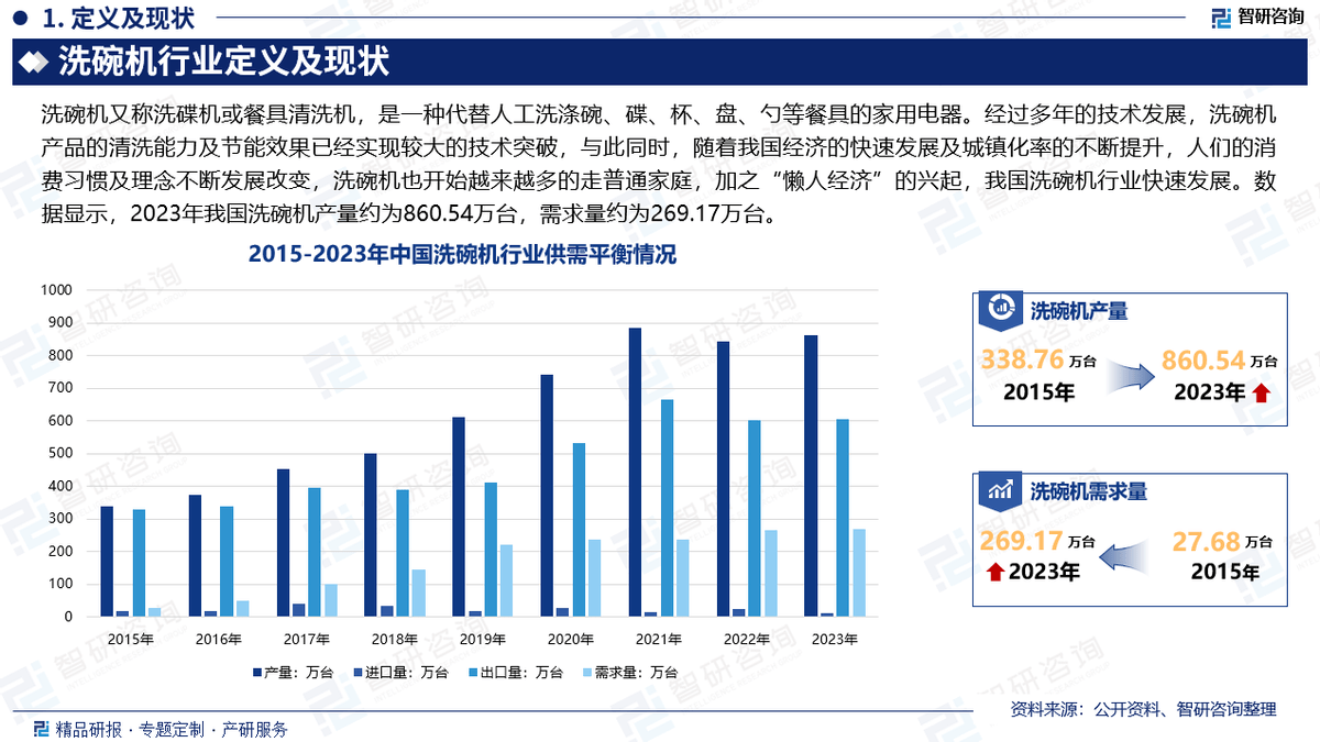 中国洗碗机行业上下游产业链|AG旗舰厅app下载分析、市场需